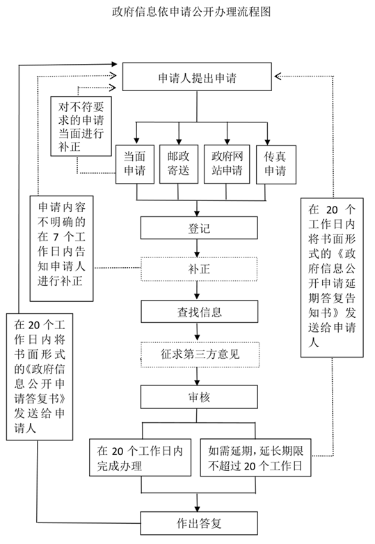 流程图.png