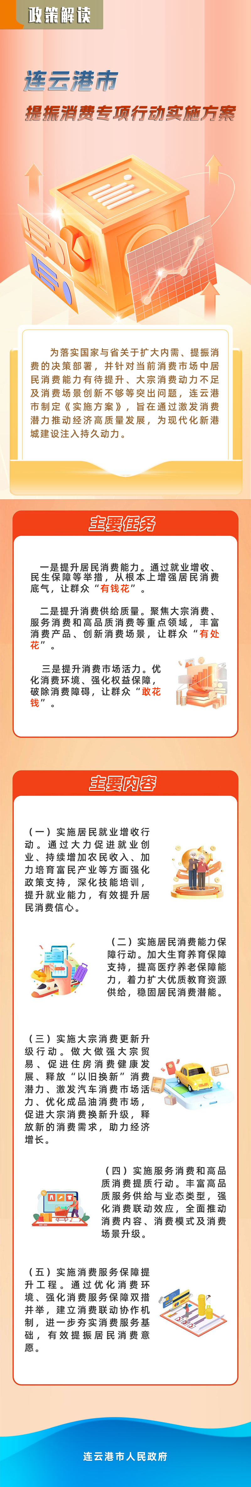 一图读懂《连云港市提振消费专项行动实施方案》.jpg