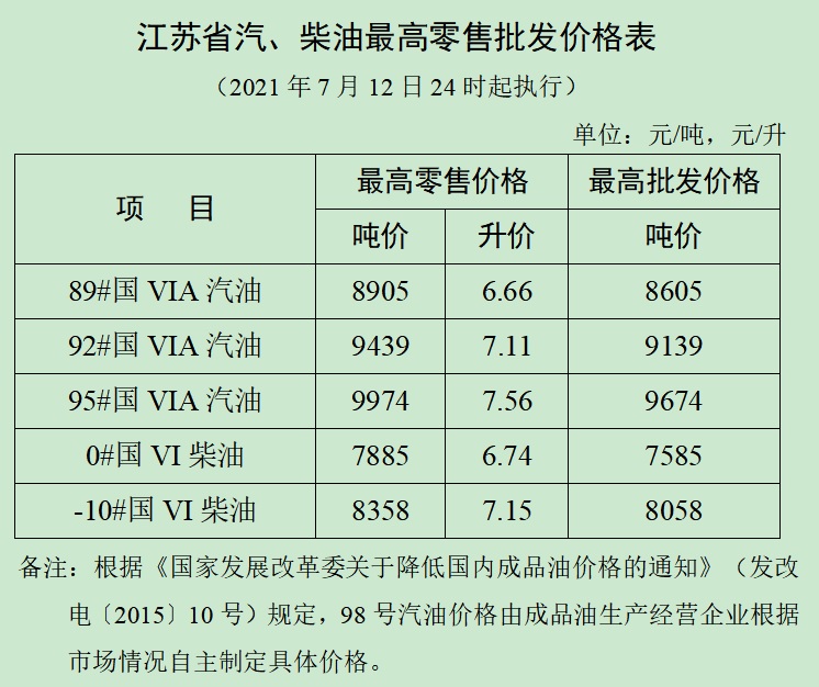 江苏省汽、柴油最高零售批发价格表0713.jpg