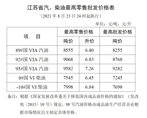 江苏省汽、柴油最高零售批发价格表0823(2).jpg