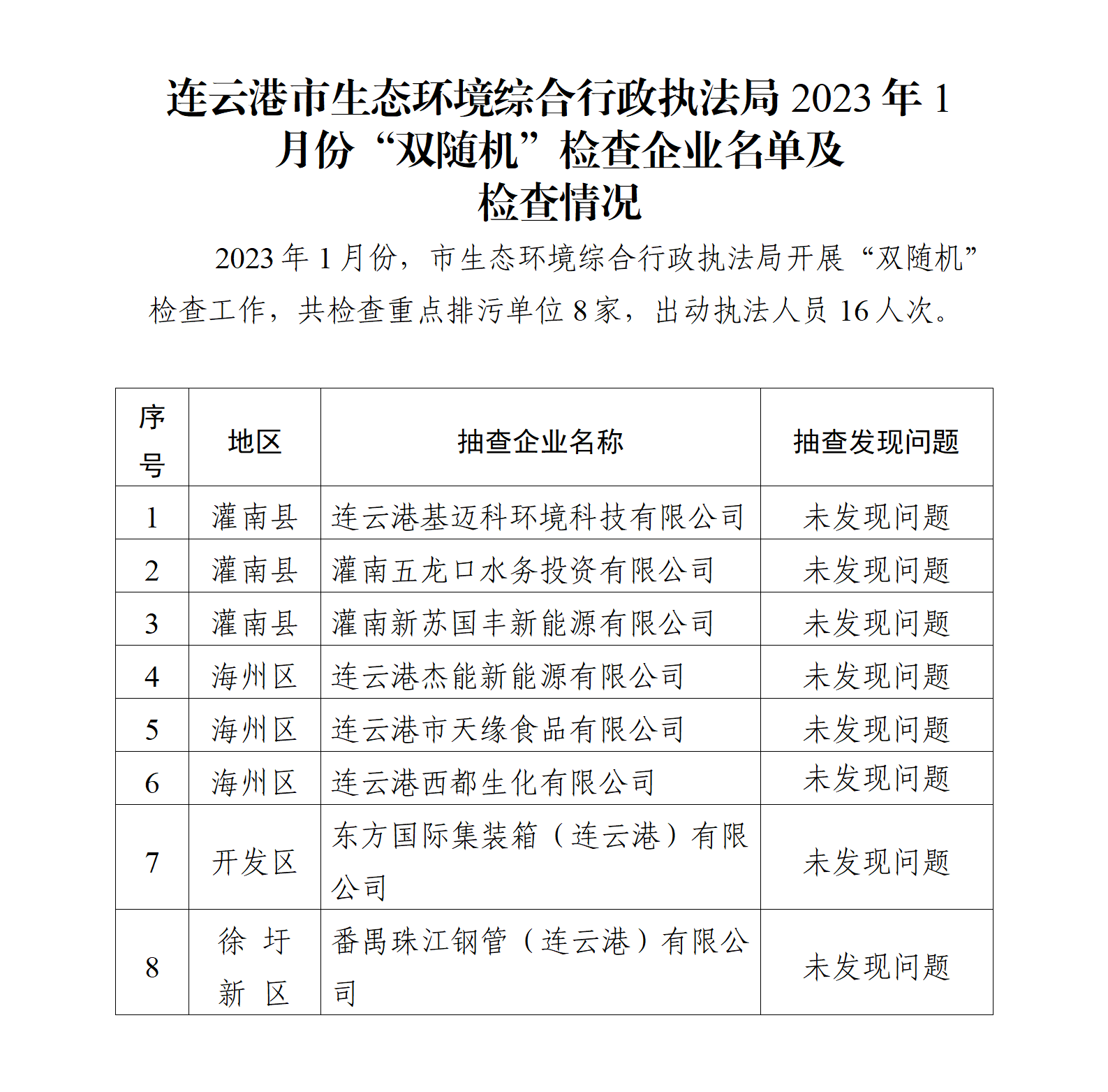 连云港市生态环境综合行政执法局2023年1月份“双随机”检查企业名单及检查情况.png