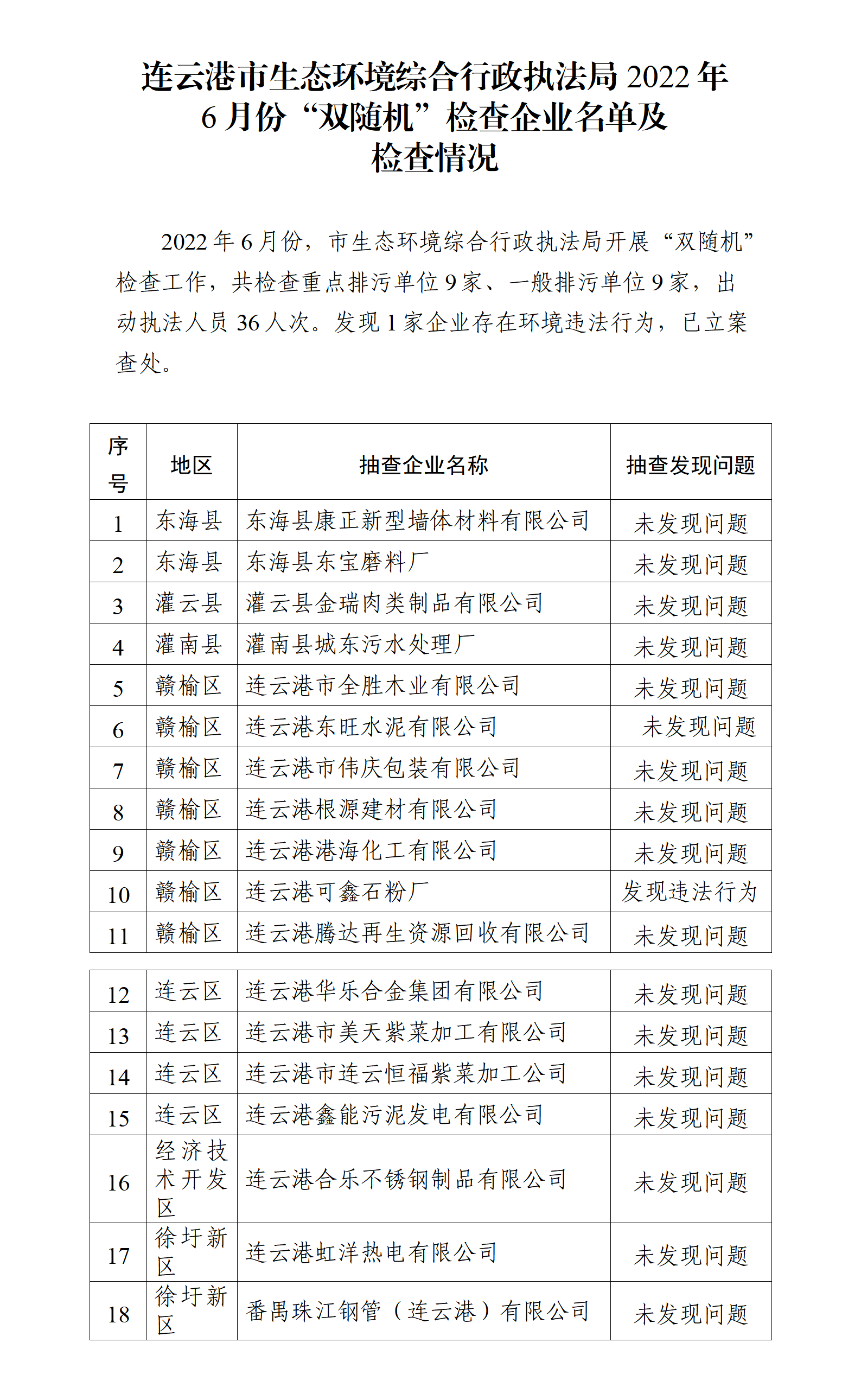 20220727 连云港市生态环境综合行政执法局2022年6月份“双随机”检查企业名单及检查情况.png