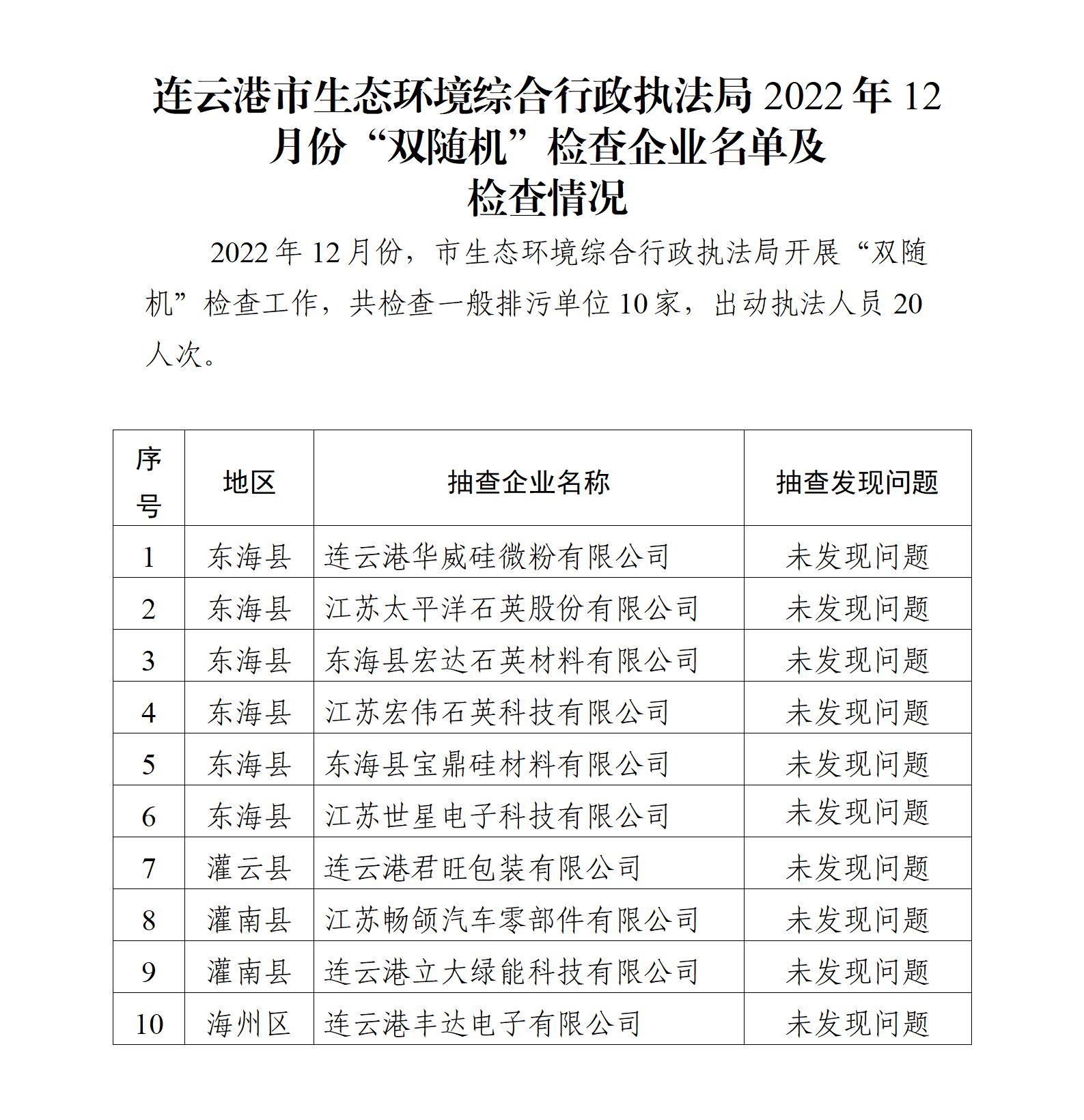 连云港市生态环境综合行政执法局2022年12月份“双随机”检查企业名单及检查情况.jpg