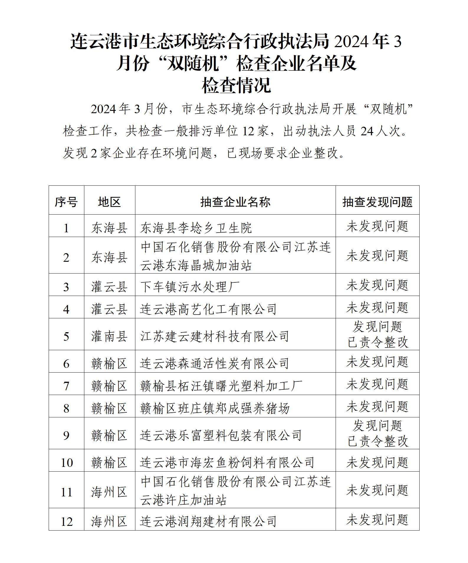 市生态环境综合行政执法局2024年3月份“双随机”检查企业名单及检查情况.jpg