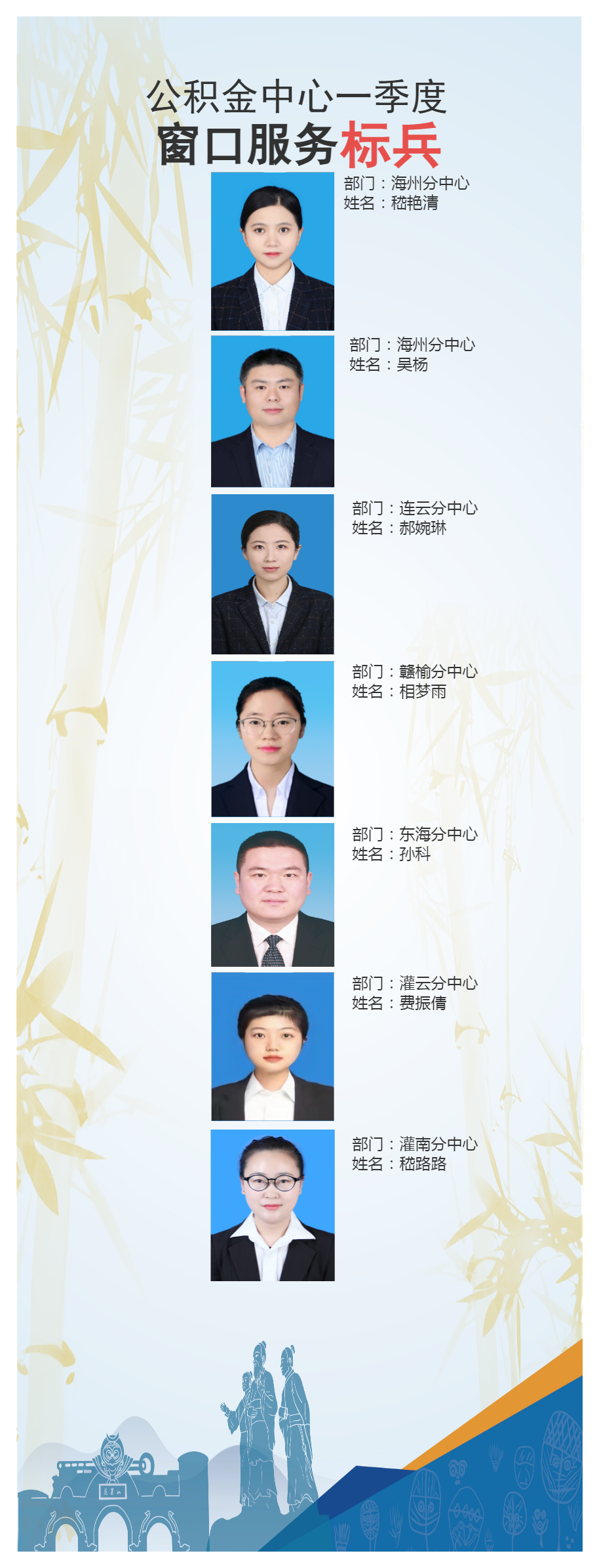 一季度服务标兵.png