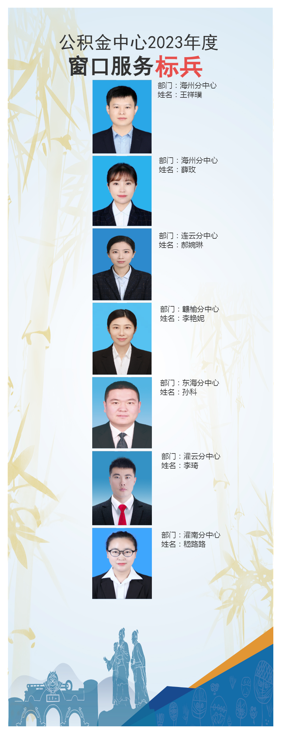 2023年度服务标兵.png